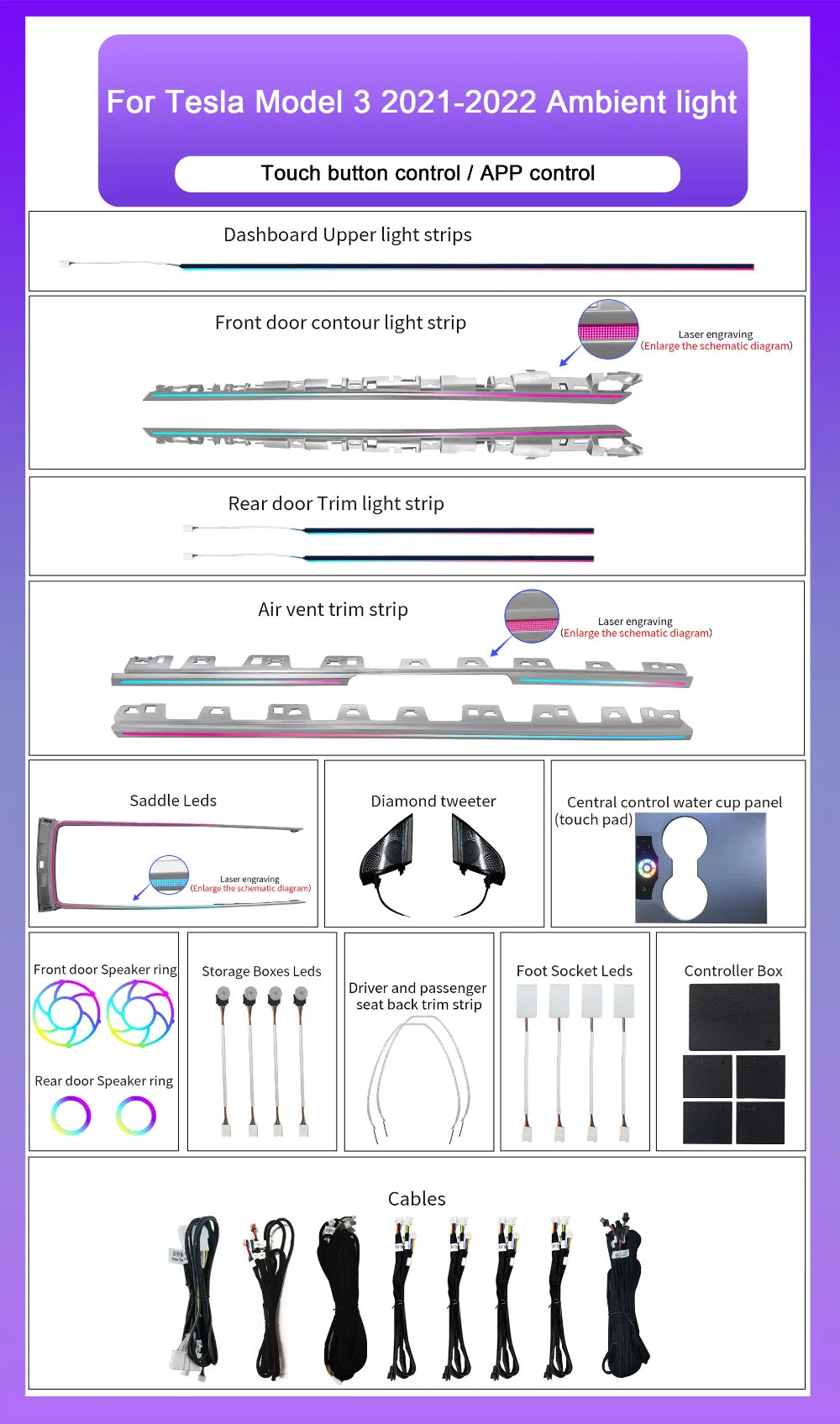 Upgrade Car Interior  LED Ambient Lighting for Tesla Model 3 Model Y 2021-2023 Models 64 Colors Symphony Ambient Lights Kit