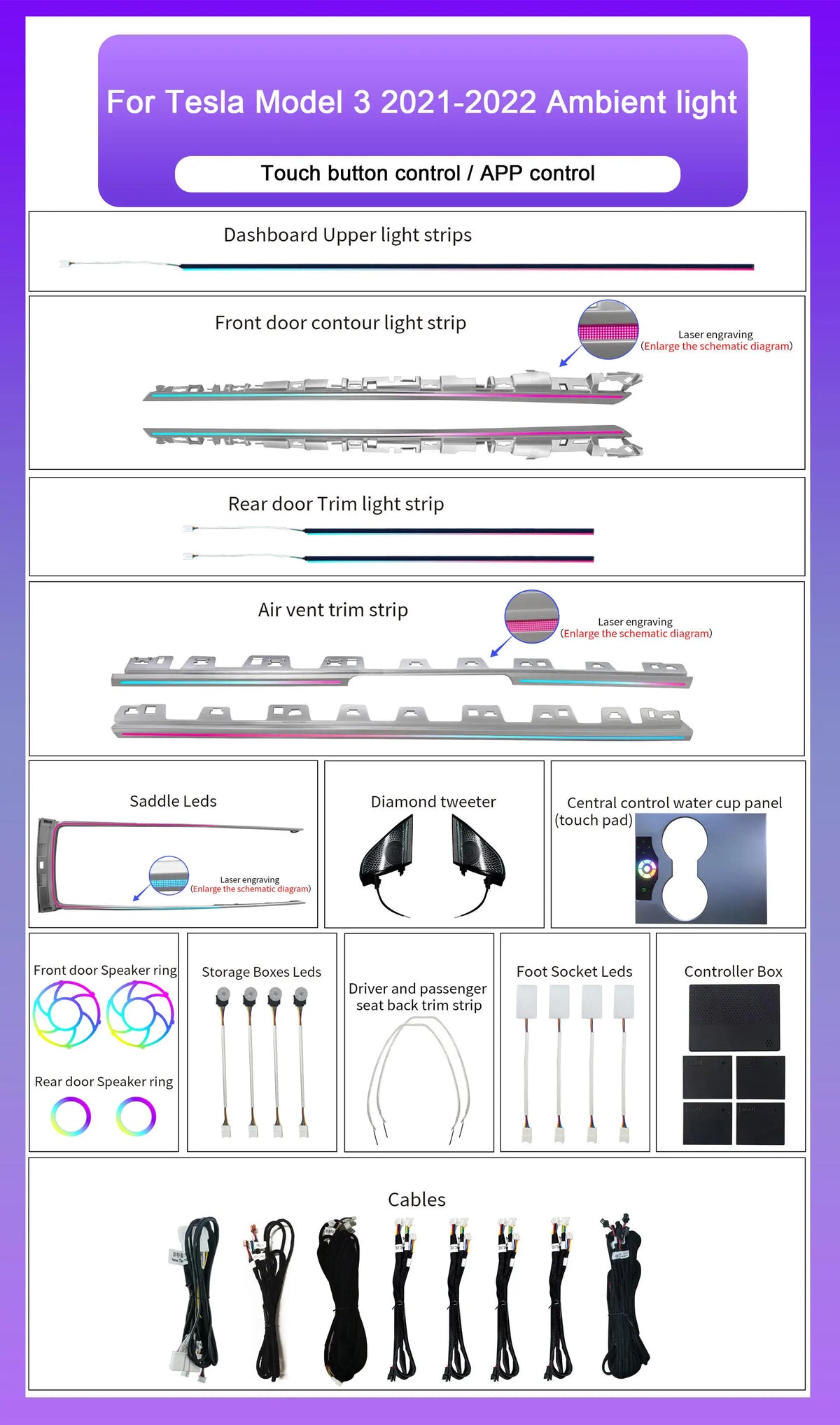 Upgrade Car Interior  LED Ambient Lighting for Tesla Model 3 Model Y 2021-2023 Models 64 Colors Symphony Ambient Lights Kit